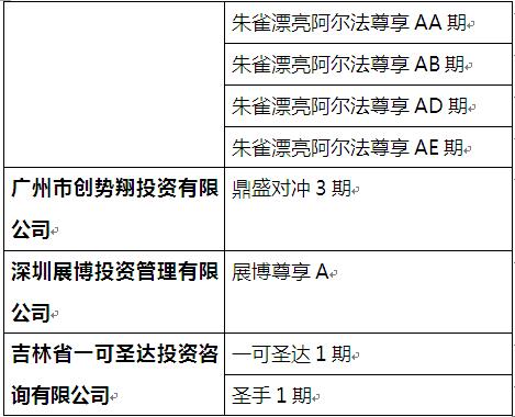 千只私募踏空秋季反弹错失500点行情