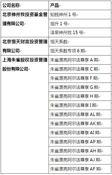 千只私募踏空秋季反弹错失500点行情