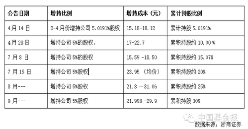 崔军独家回应：新华百货股价波动跟我没关系