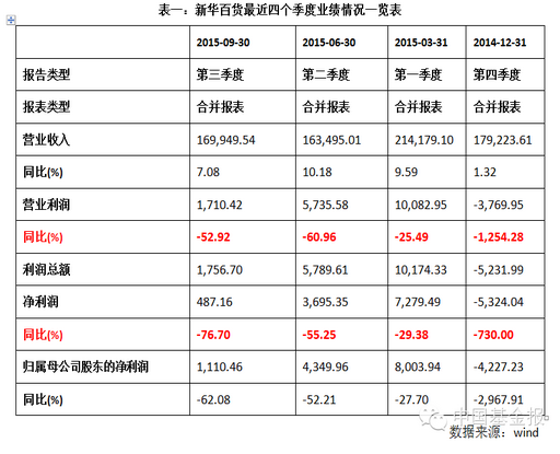 崔军独家回应：新华百货股价波动跟我没关系