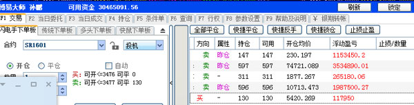 亏损像癌症 不止损就会扩散