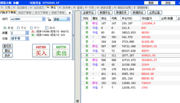 亏损像癌症 不止损就会扩散