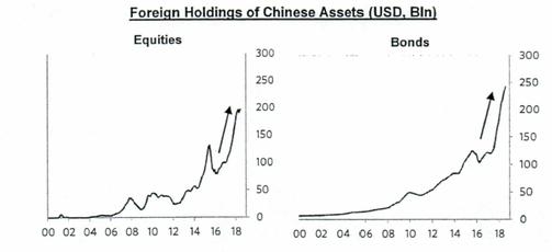 桥水研报：全球投资者开始转向中国资产