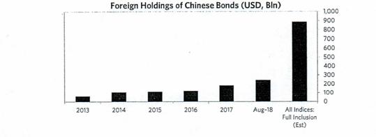 桥水研报：全球投资者开始转向中国资产