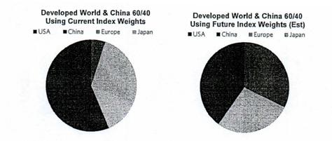 桥水研报：全球投资者开始转向中国资产