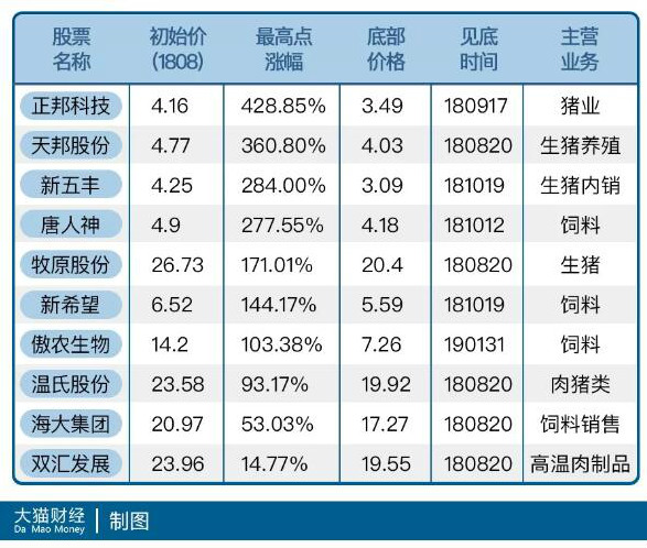 端午节猪肉要涨鸭脖大卖？这个板块被私募买到历史新高