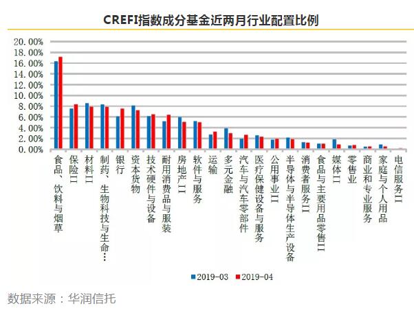 端午节猪肉要涨鸭脖大卖？这个板块被私募买到历史新高