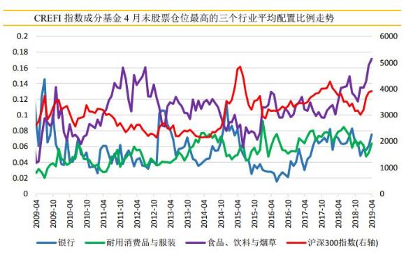 端午节猪肉要涨鸭脖大卖？这个板块被私募买到历史新高