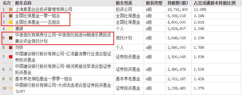 端午节猪肉要涨鸭脖大卖？这个板块被私募买到历史新高