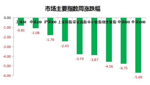 云鼎基金：全球新一轮降息潮或已到来