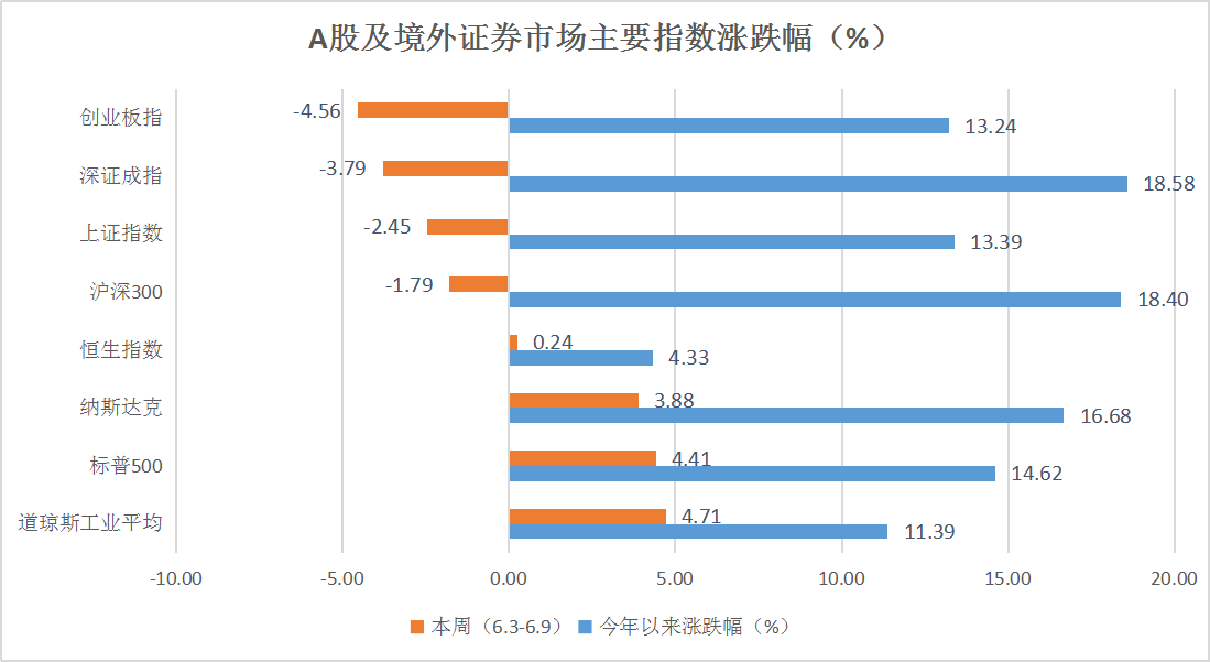 私募一周热评：大盘连跌多日创新低 一信号预示机会来了！