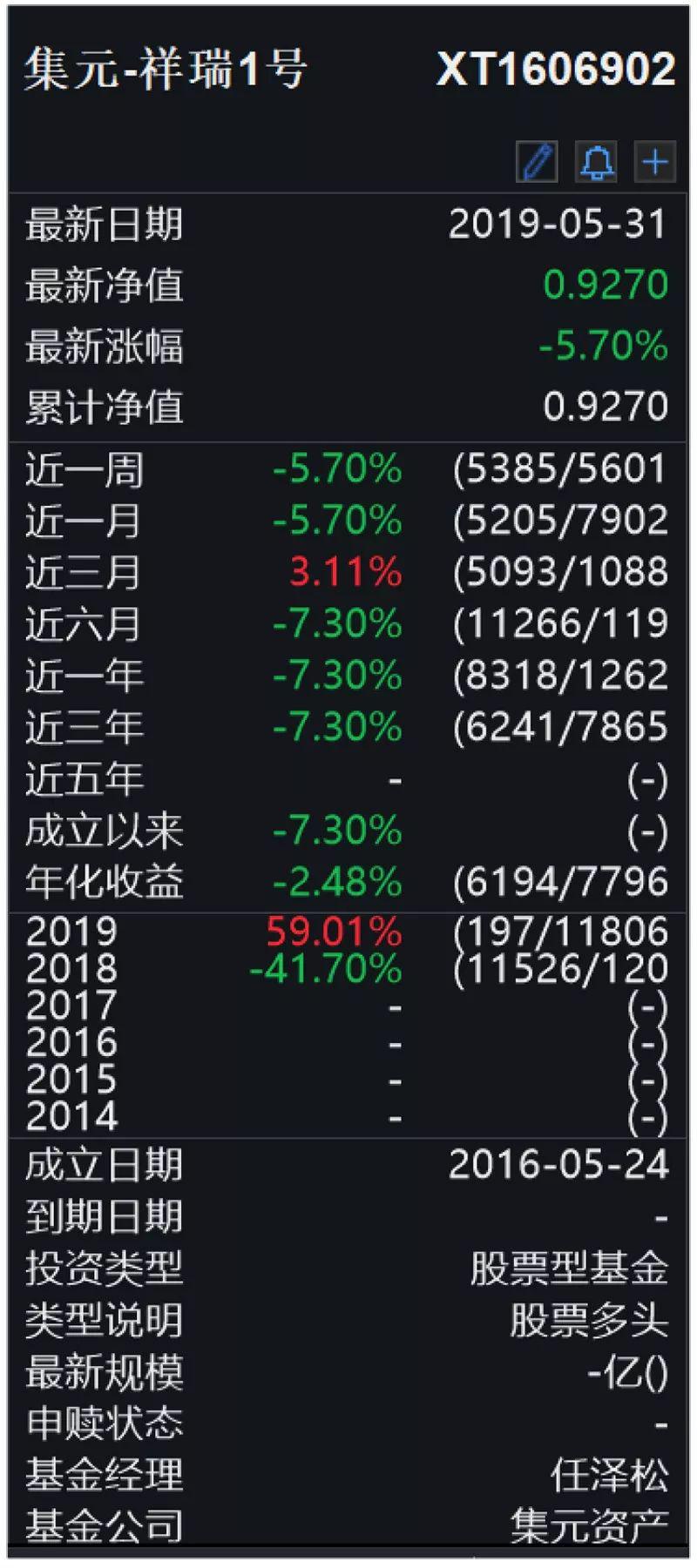 前五个月 私募操盘谁最牛