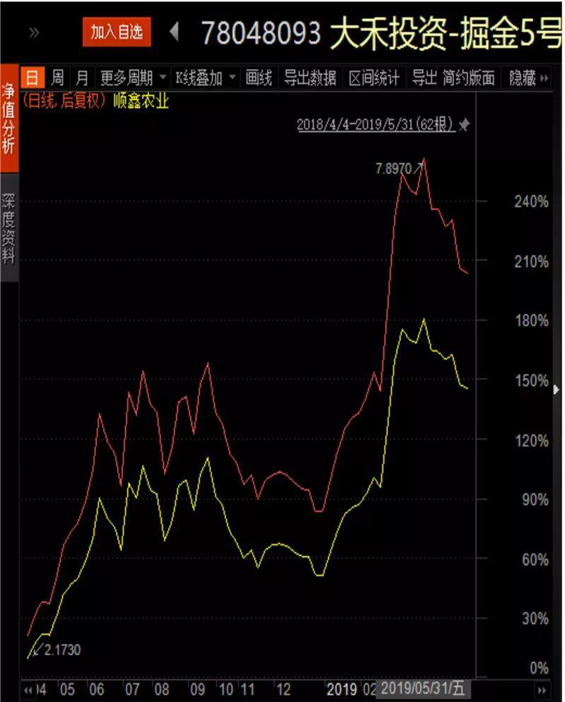 前五个月 私募操盘谁最牛