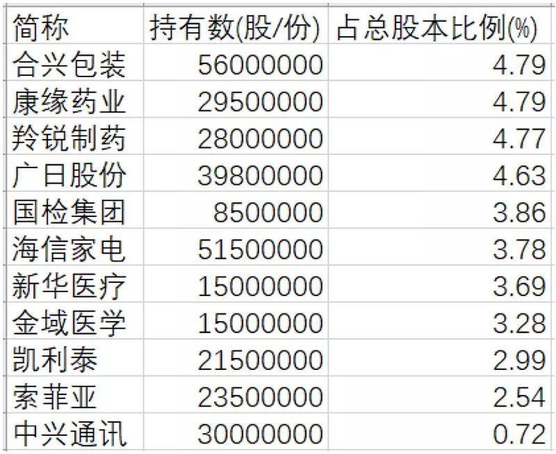 前五个月 私募操盘谁最牛