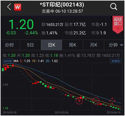 安信信托跌停:接连踩雷逾期100亿 通道业务萎缩严重