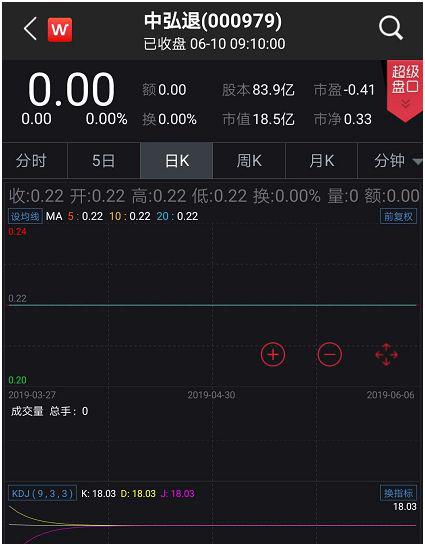 安信信托跌停:接连踩雷逾期100亿 通道业务萎缩严重