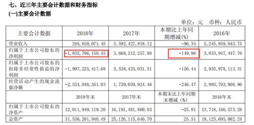 安信信托跌停:接连踩雷逾期100亿 通道业务萎缩严重