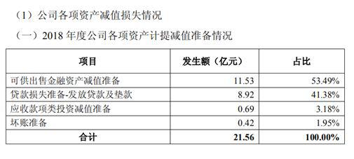 安信信托跌停:接连踩雷逾期100亿 通道业务萎缩严重