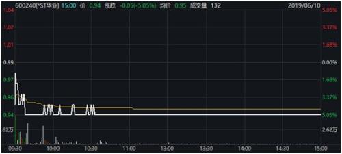 A股罕见！2亿私募遭司法冻结：上市公司深陷百亿萝卜章骗局