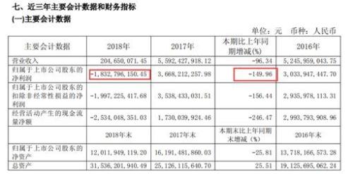 盘中跌停！安信信托：25项目逾期共117.6亿元