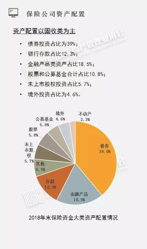 险企主配置对象仍为固收 七成委托关联方资管机构投资