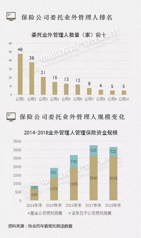 险企主配置对象仍为固收 七成委托关联方资管机构投资