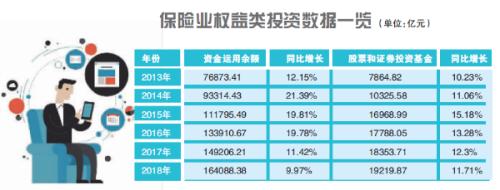 险资入市比例有望提升　万亿增量资金有望入市