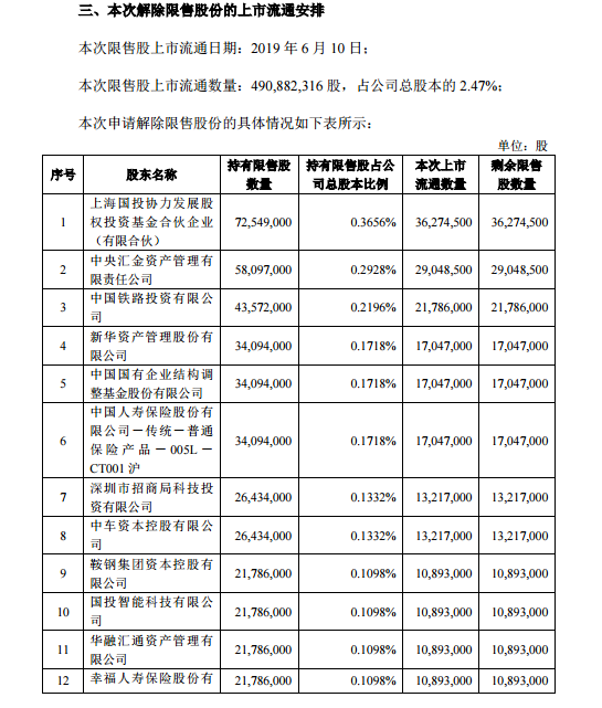 昔日独角兽面临承压大考 A股会继续探底？私募：下跌空间限