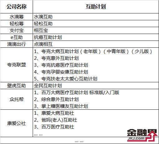 e互助“抗癌互助计划”是保险产品吗？