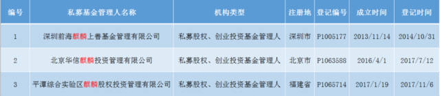 私募起名有绝招：古典派最爱凤凰 核心人物“当家”