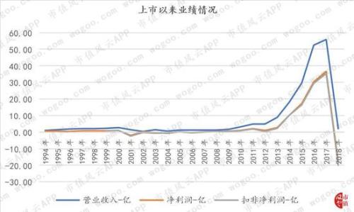 安信信托风控裸奔：超100亿项目逾期 专业踩雷退市股