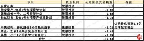 安信信托风控裸奔：超100亿项目逾期 专业踩雷退市股