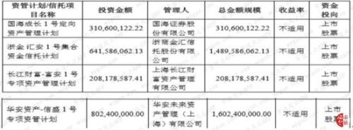 安信信托风控裸奔：超100亿项目逾期 专业踩雷退市股