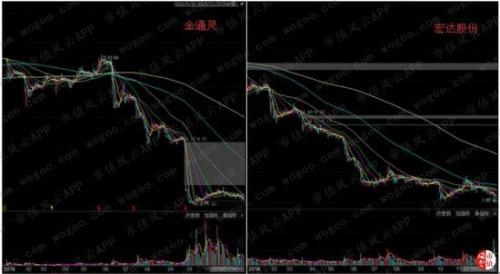 安信信托风控裸奔：超100亿项目逾期 专业踩雷退市股