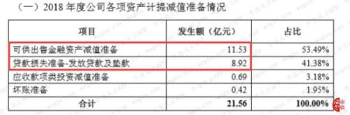 安信信托风控裸奔：超100亿项目逾期 专业踩雷退市股