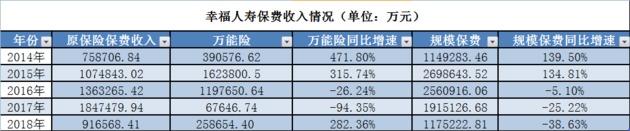 中国信达拟退出幸福人寿 目前持股50.995%