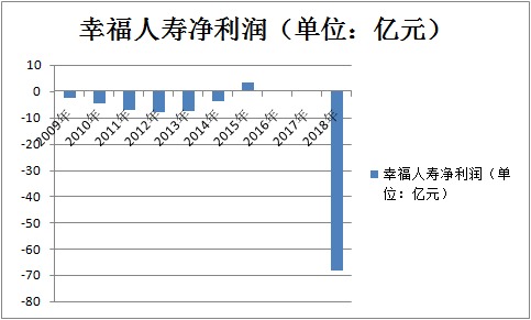 中国信达拟退出幸福人寿 目前持股50.995%