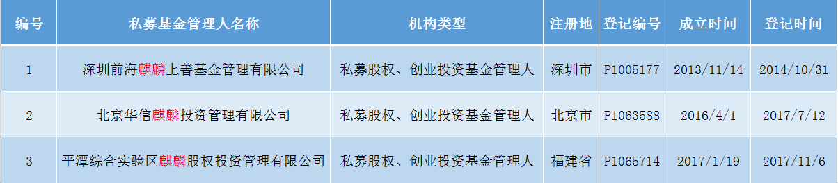 糟糕！看完这些私募 发现我不识字了