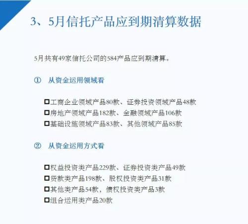 5月信托理财收益略有下降 房地产领域产品升温