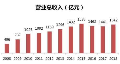 汇金新人掌舵新华保险 万峰的新华转型是否功亏一篑