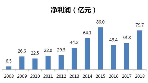 汇金新人掌舵新华保险 万峰的新华转型是否功亏一篑