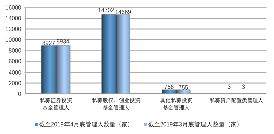 95%私募徘徊生死线 全国仅有365家私募能养活自己