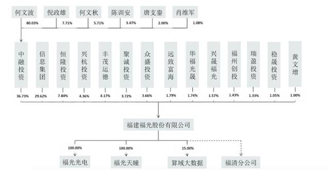 科创板100%过会：背后20余家VC/PE 人民币基金成赢家