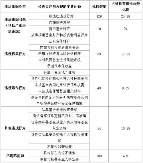 私募基金爆雷期的监管政策解读