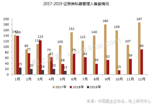 私募月报：百亿机构掘金高端科技领域