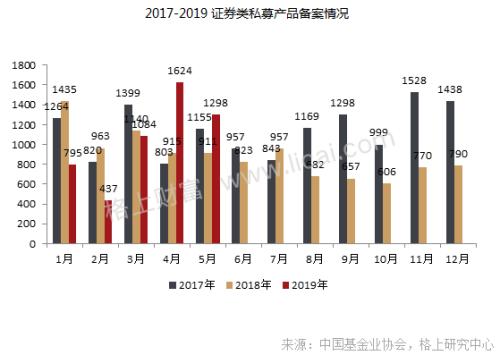 私募月报：百亿机构掘金高端科技领域