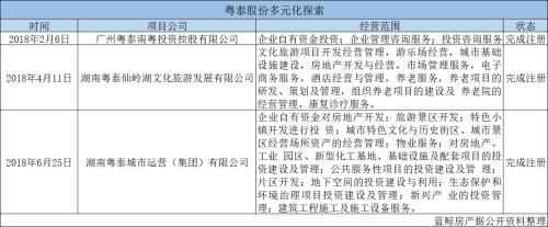 粤泰股份出售5项目