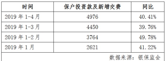 万能险卷土重来？记者实地走访银行：5%以上产品难觅