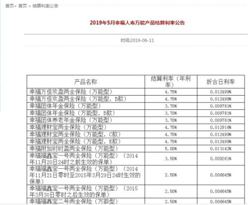 万能险卷土重来？记者实地走访银行：5%以上产品难觅