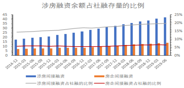 【热点解读】涉房融资为何惨遭严厉监管？